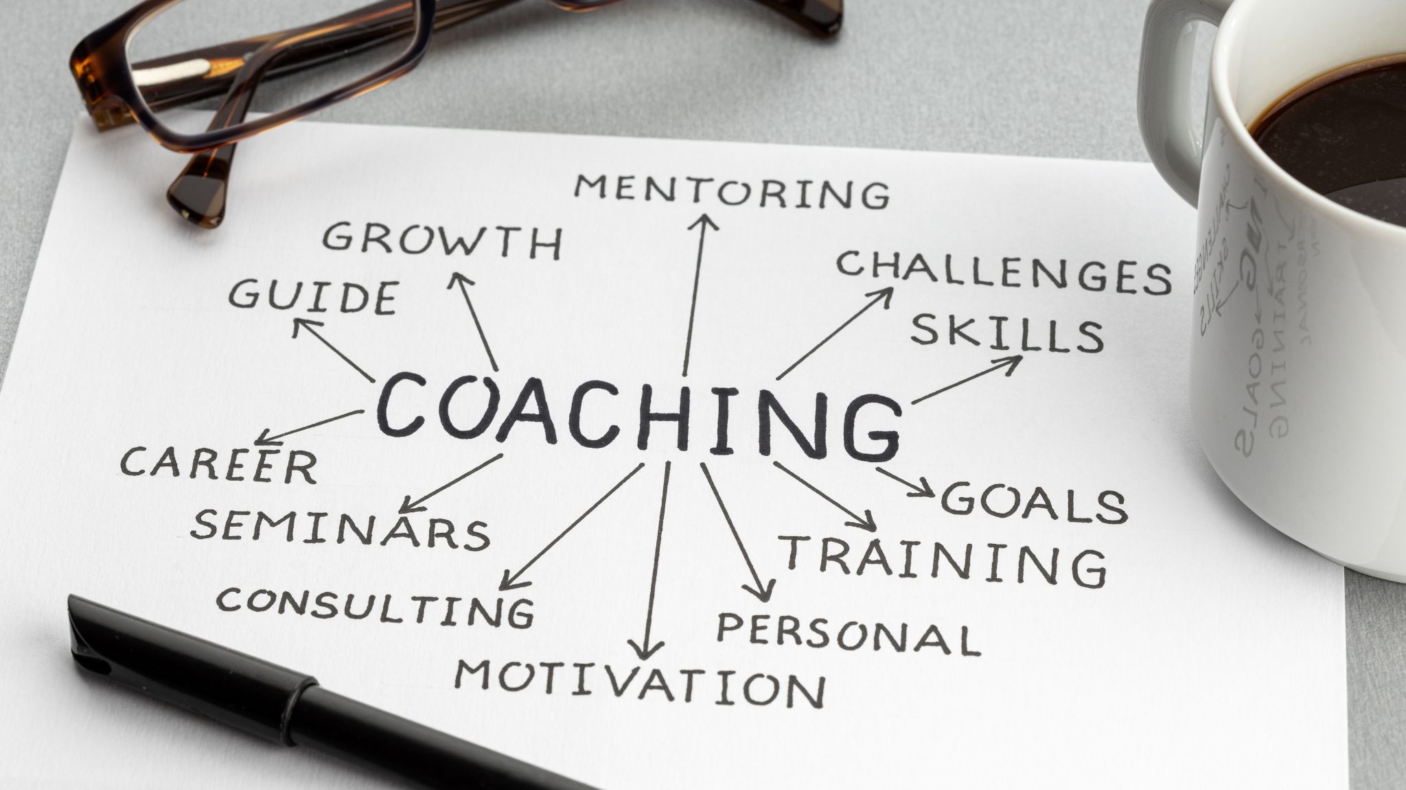 coaching oriente resultat cropojob coaching
